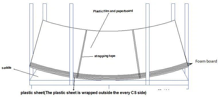 zirconium Clad Steel Plates Free Sample