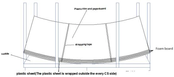 Nickel Clad Steel Plate supplier