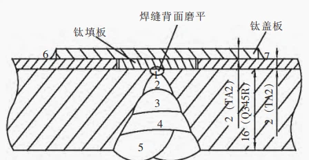 Titanium Clad Steel Plate for Pressure price